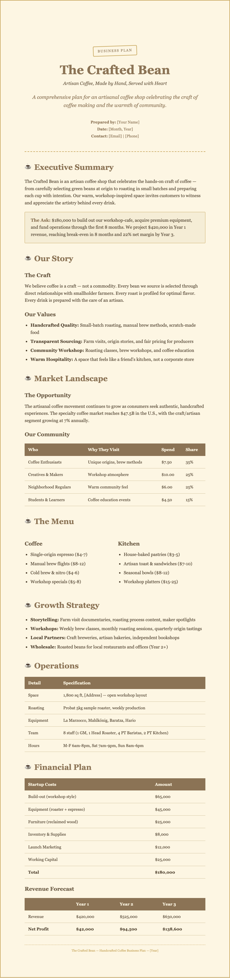 Artisan paper texture coffee shop business plan